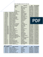 Jadwal Pengambilan Dana Pip