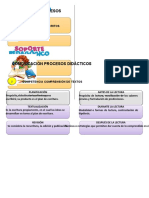 Procesos Ped. Procesos Didácticos