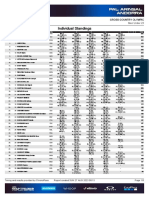 Coppa Del Mondo XCO 2023 - #5 Pal Arinsal - Under 23 Uomini - Standings