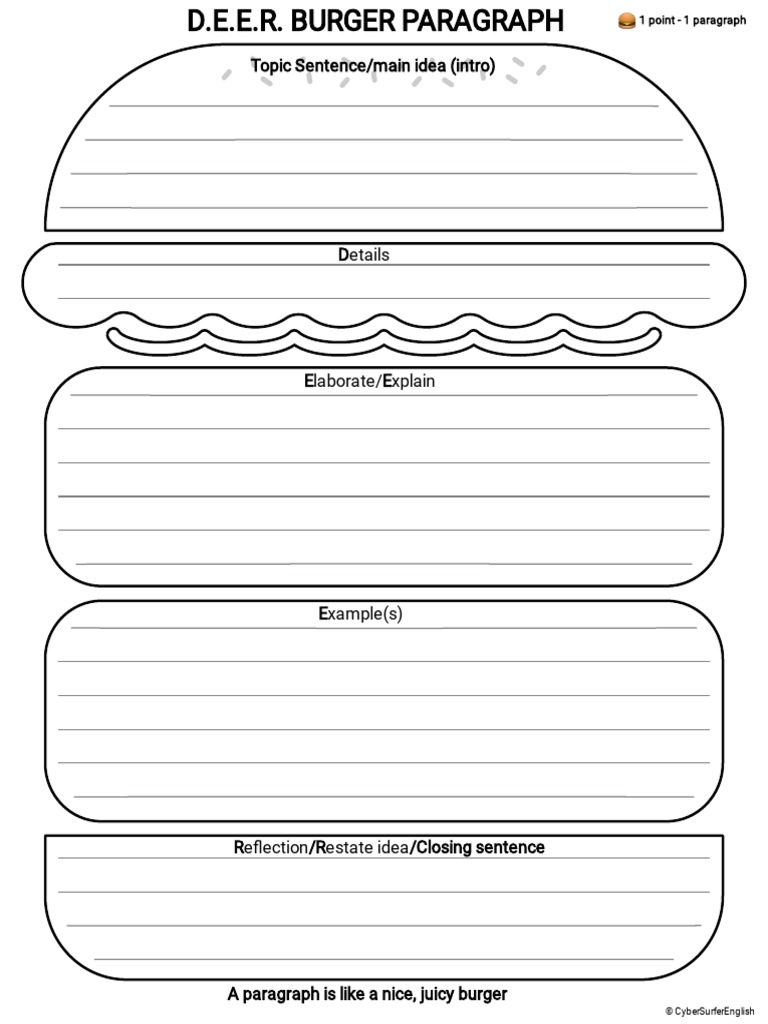 Burger Writing Method Explained | PDF