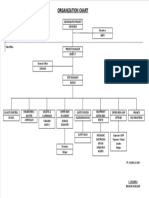 D. Chart Organization
