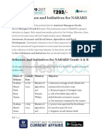 List of Schemes and Initiatives For NABARD