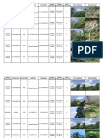 Nama Penyulang Nama Aset Konstruksi Latitude Longitude Nama Pekerjaan Waktu Pengerjaan Lama Pengerjaan Foto Sebelum Foto Sesudah