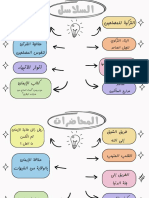 مجموع المواد التزكوية الشيخ أحمد السيد