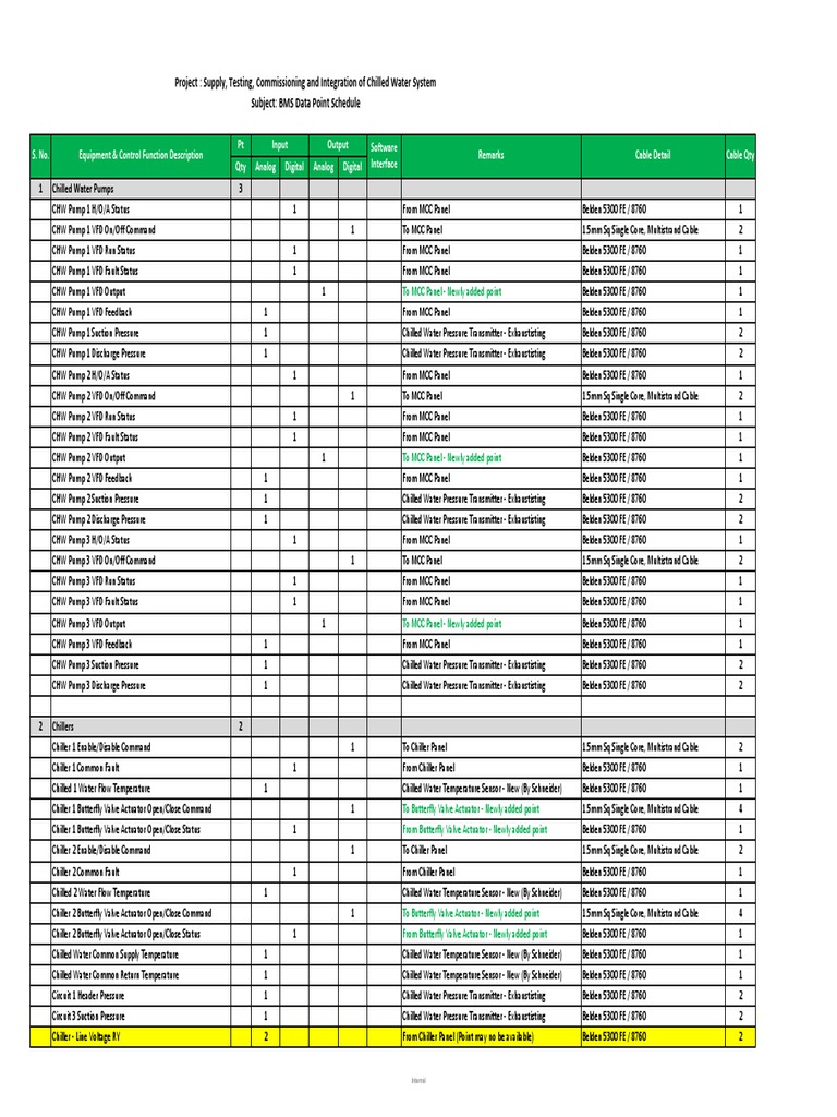 Data Point Schedule-Carrier-Cabling | PDF | Pump | Valve