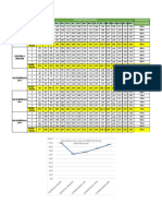 tabel + grafik