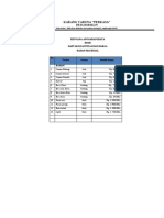 LPJ Karang Taruna Done