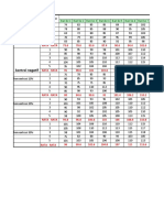 grafik perhitungan olestrol pada hewan