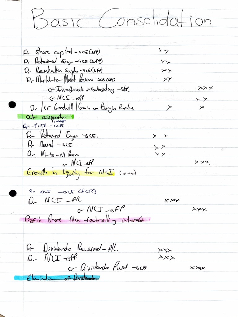 Basic Consolidation Journals PDF