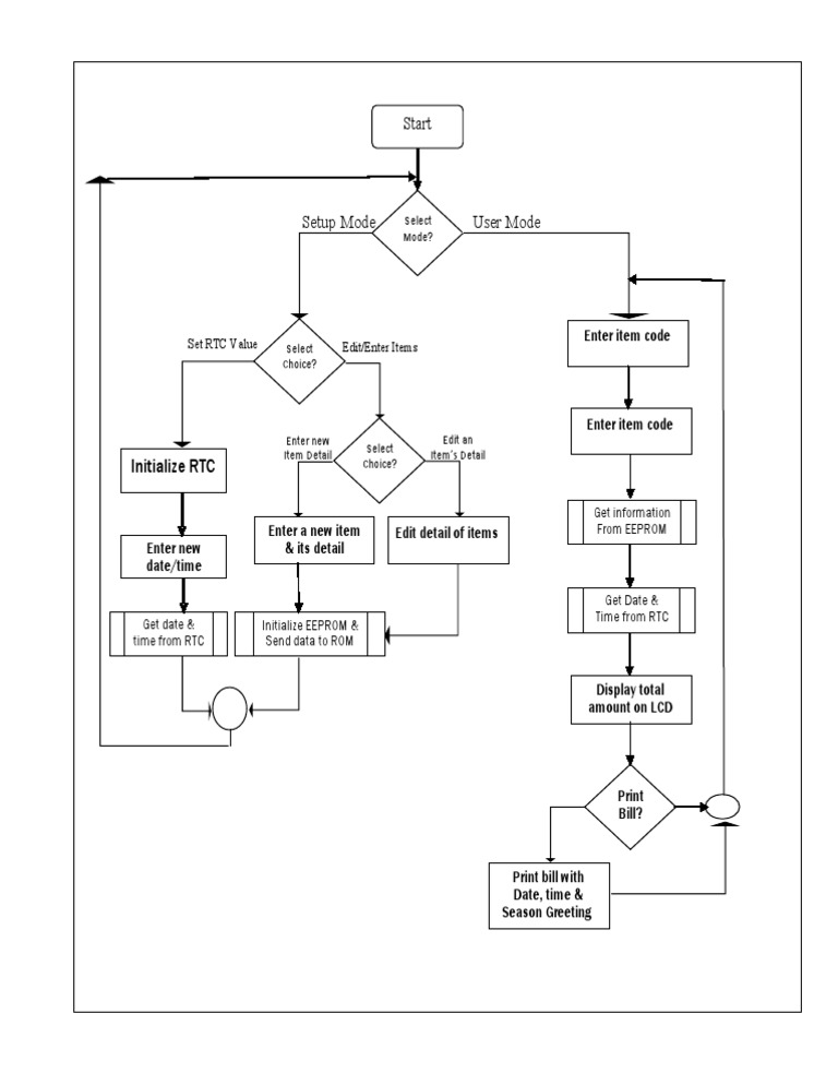 Item Detail Management and RTC Setup | PDF