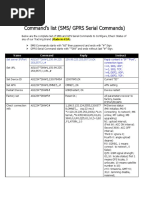 Command's List (SMS - GPRS Serial Commands) FNF 303, 313