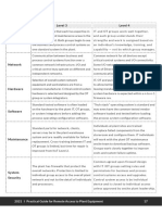 Categories Level 3 Level 4: 17 2021 I Practical Guide For Remote Access To Plant Equipment