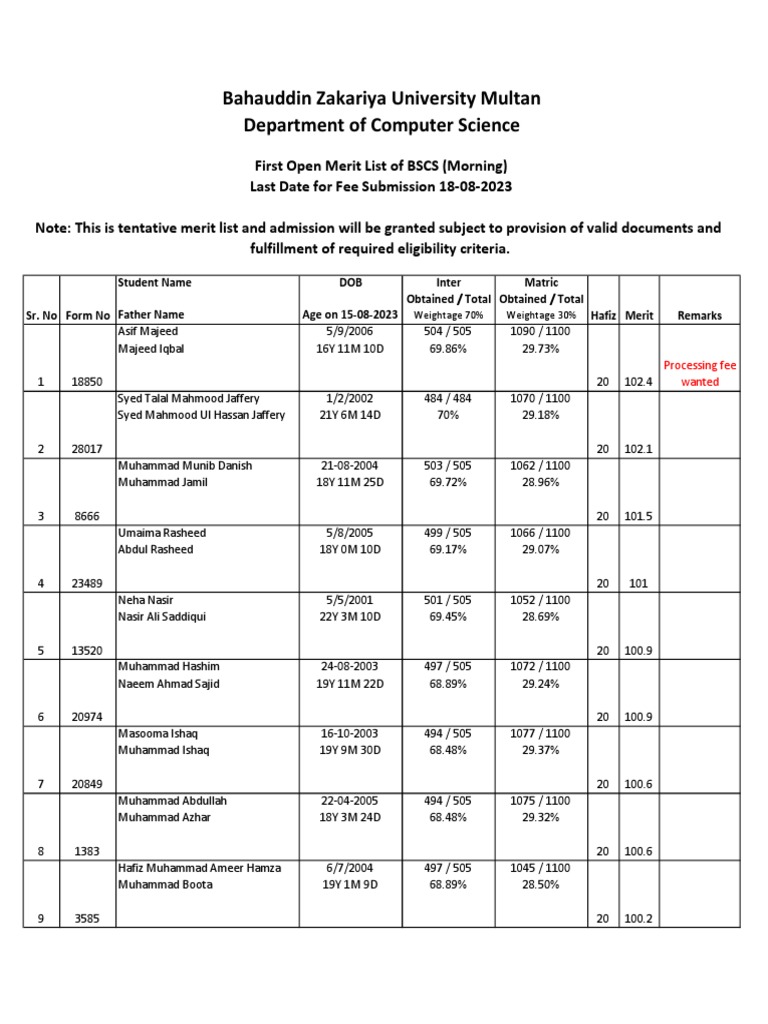 BSCS Morning Merit List 2023 | PDF