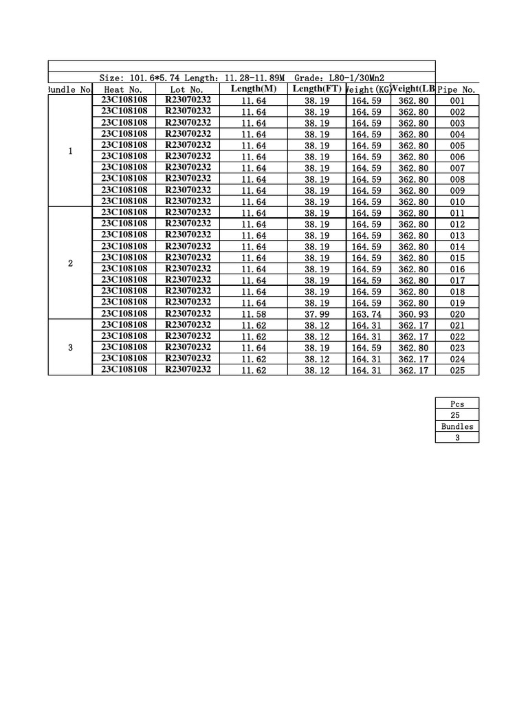 Tally Sheet 1 | PDF