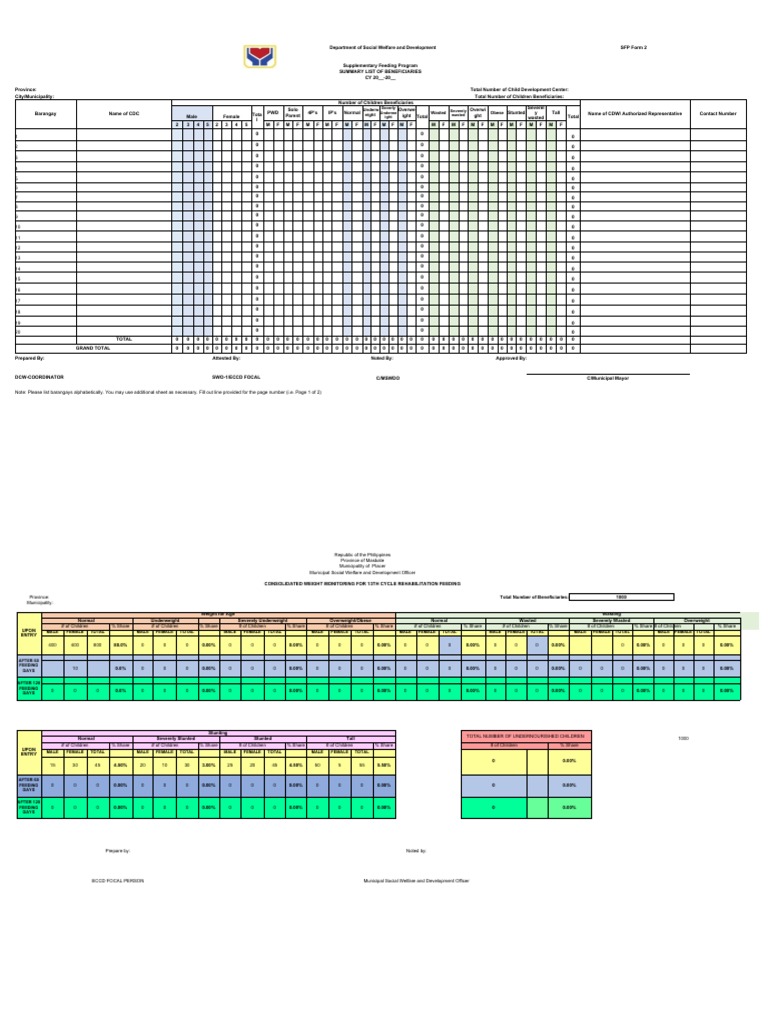 Supplementary Feeding Program Summary | PDF