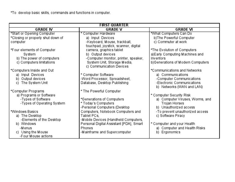Computer Basics for Grades IV-VI | PDF