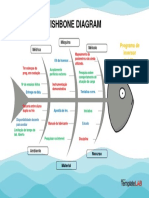 Aplicação de Um Diagrama Espinha de Peixe para Atividade Educacional.