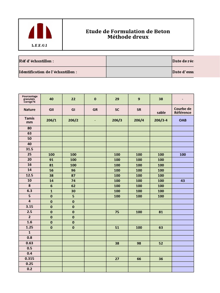 Formulation du béton B25 corrigée | PDF
