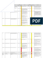 Procurement Risk Register