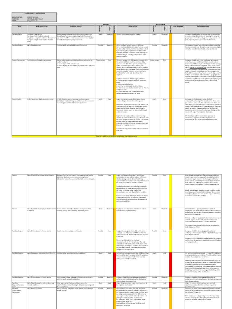 Procurement Risk Register Pdf Procurement Supply Chain