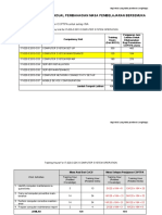 Jadual Bersemuka Simulasi Teori Cu2