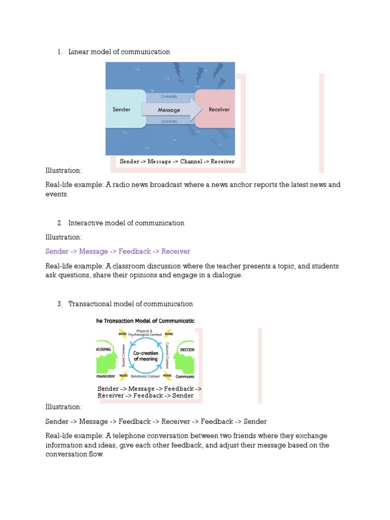 Linear Model of Communication..... | PDF