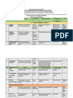 Program Kerja Uks + PMR 2022