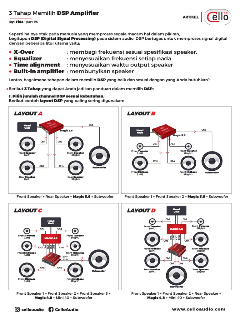 3 Tahap Memilih DSP | PDF
