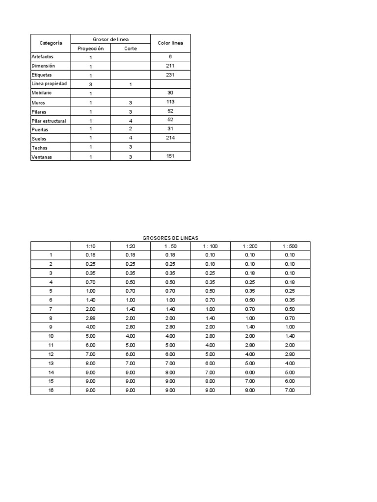 Normas grosores de lineas autocad pdf