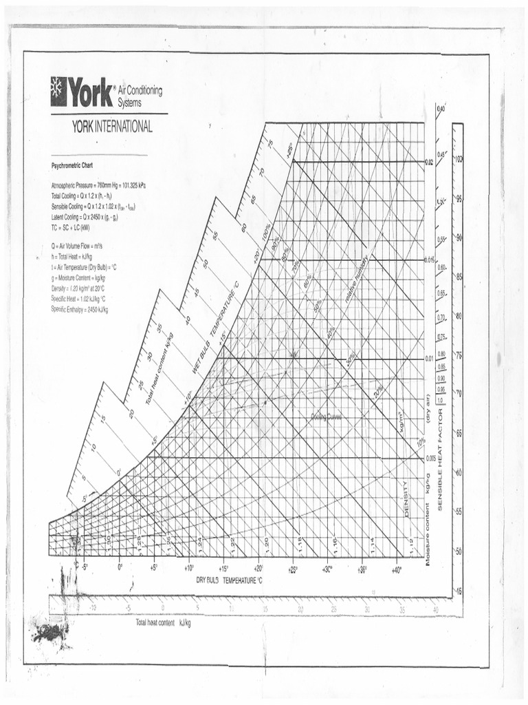 Psychrometric Chart PDF