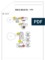 数字程控交换机系统 - PBX