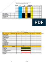 Administrasi PORSADIN V 2022