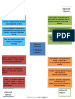 Mapa Mental de Las Prohibiciones y Obligaciones de Los Trabajadores.