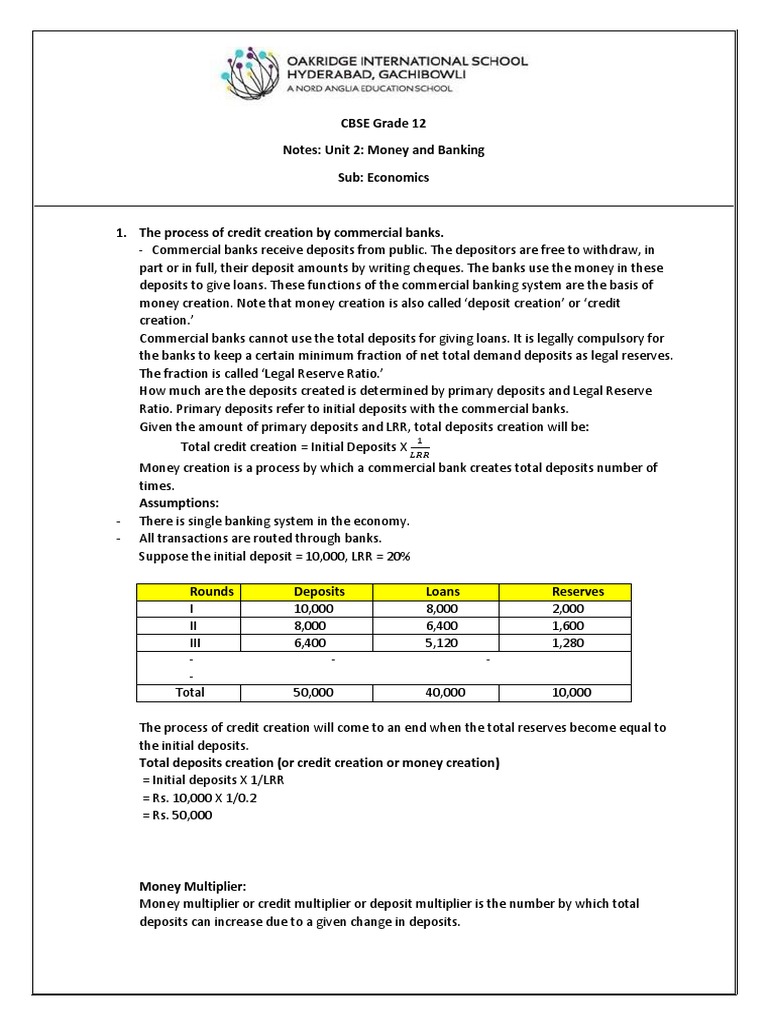 Notes Unit 2 Money and Banking PDF Banks Deposit Account