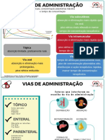 ABV Aula 3 - 2 - Vias de Administração e Eliminação