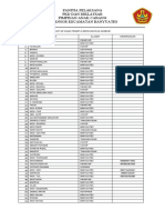 Daftar Peserta Diklatsar