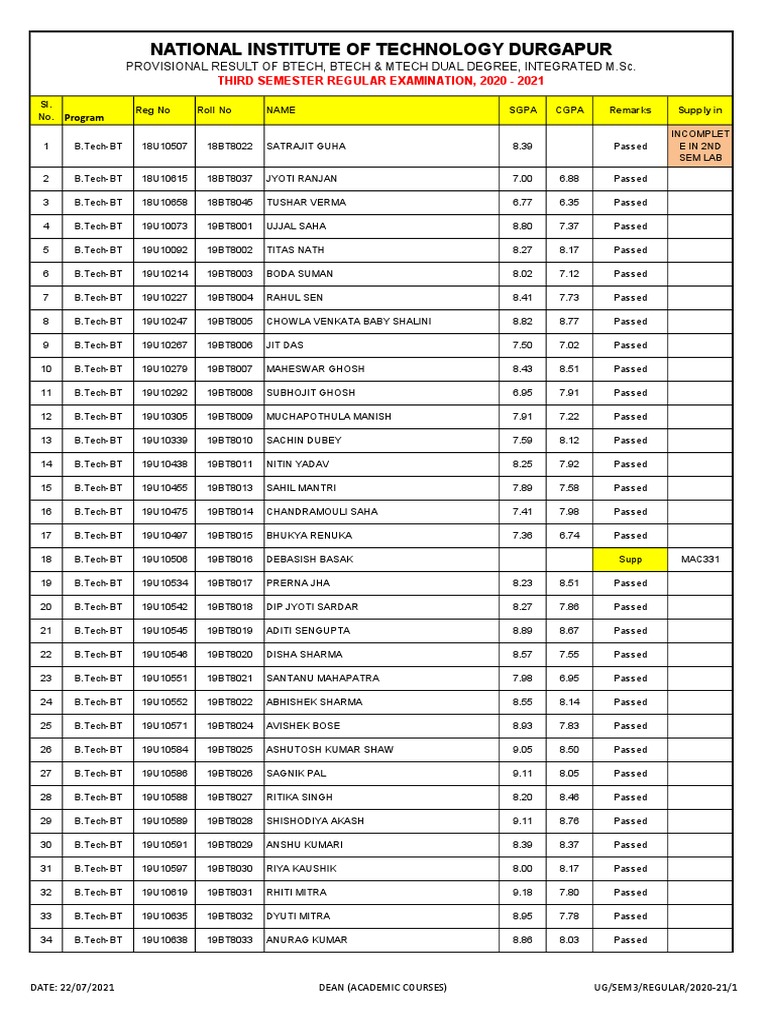 UG 2nd Year Result 2020 21 | PDF | Science Education | Qualifications
