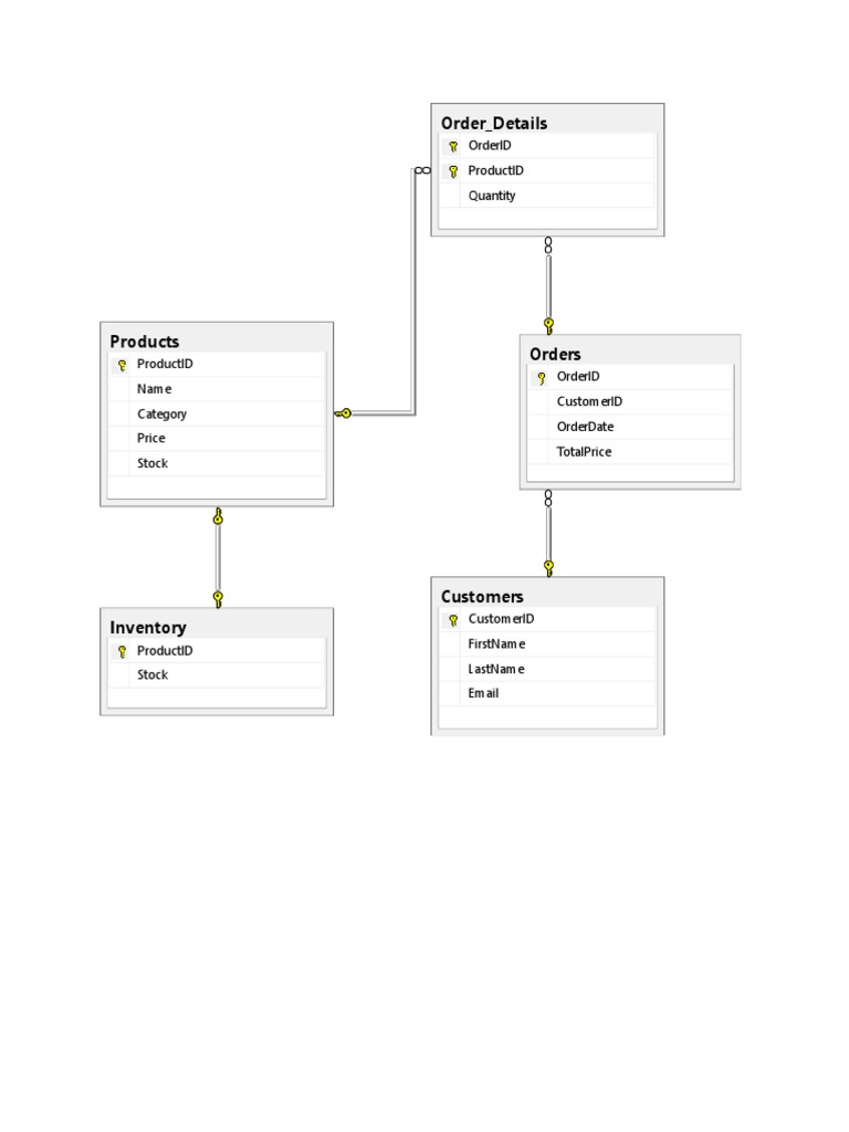 Class Diagram | PDF