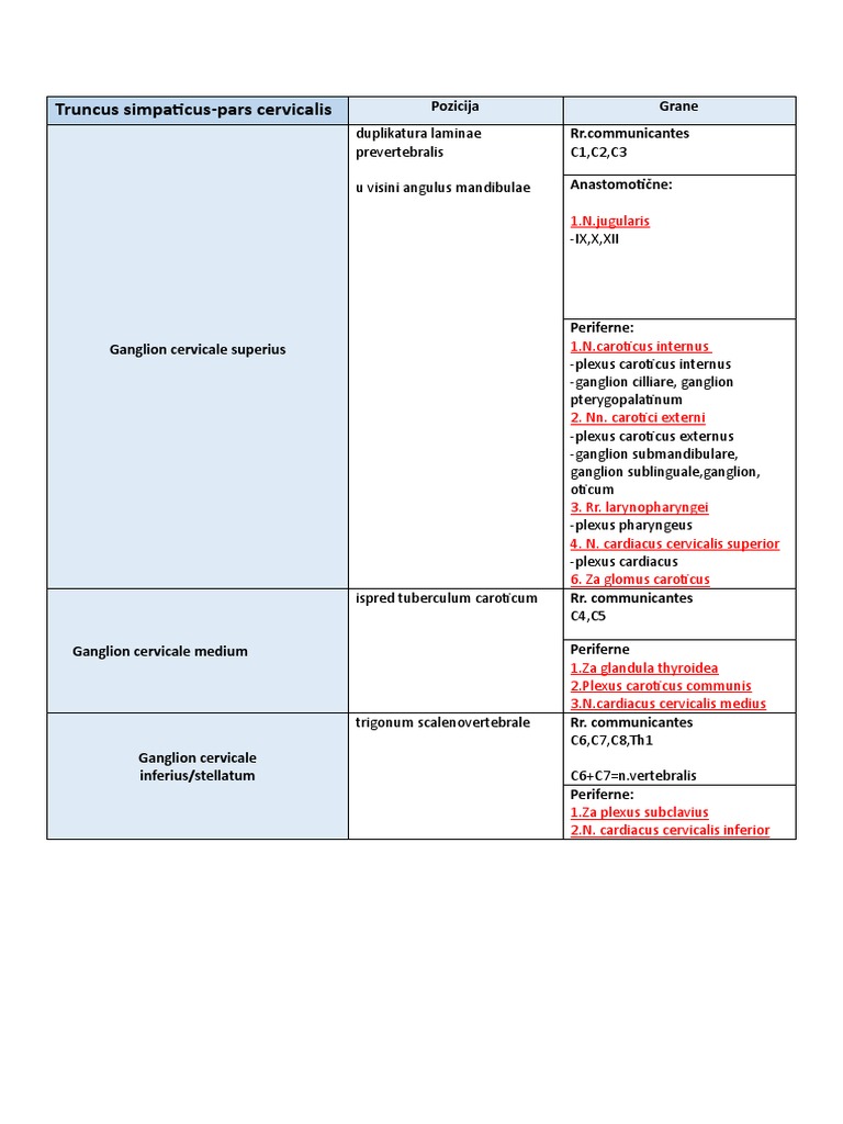 Simpatikus | PDF