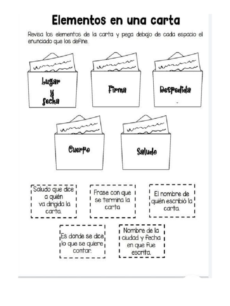ELEMenTOS DE LA CARTA | PDF