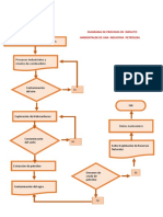 Diagrama de Procesos de Impacto Ambiental