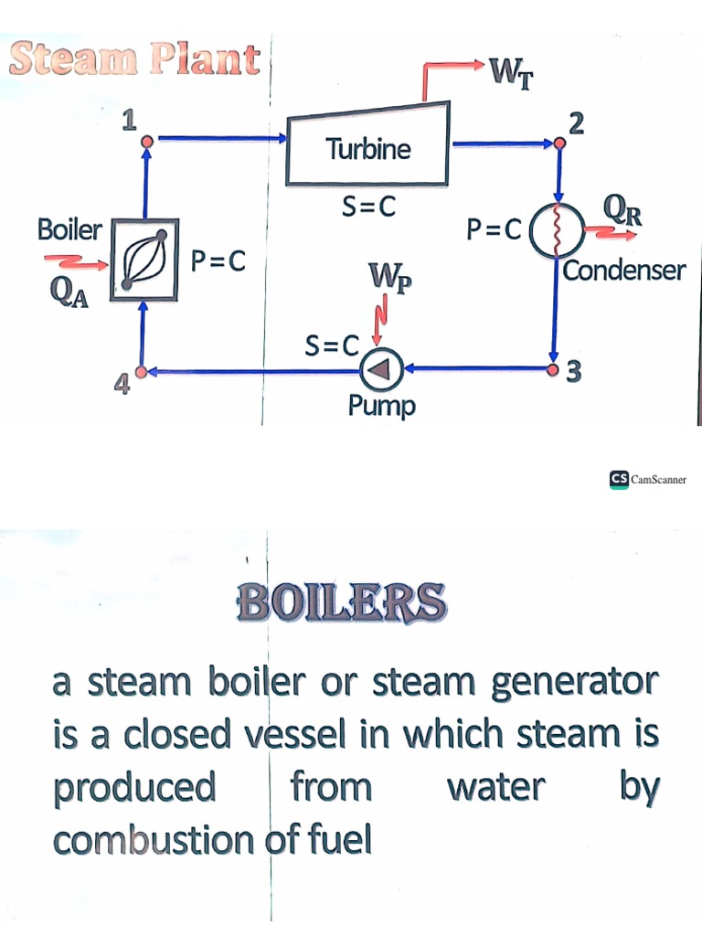 Boilers (Steam Generator) PDF