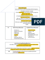 Airway Obstruction