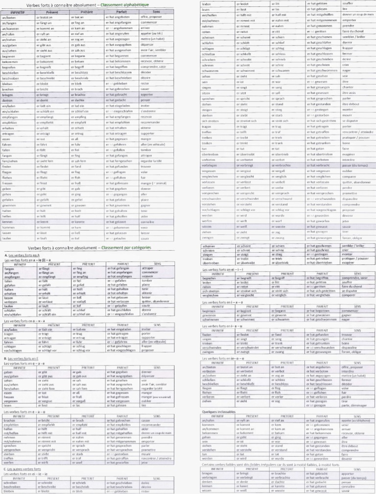 Verbes forts Allemand PDF