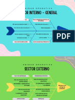 Diagrama Interno Y Exteno General