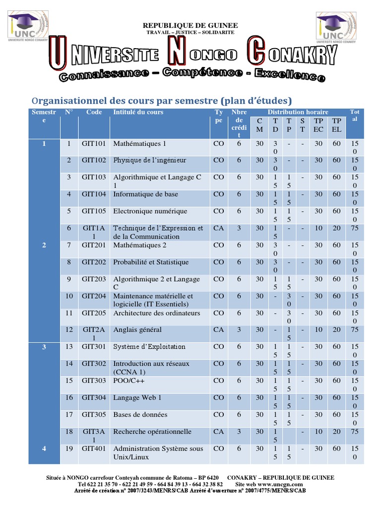 Genie Info Telecom-1 | PDF