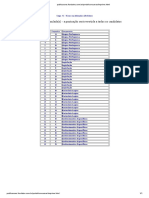 Fundatec 2019 Prefeitura de Gramado Rs Tecnico em Informatica Gabarito