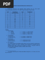 Download Pedoman Transliterasi Dan Singkatan by Nouvan Moulia SN66770904 doc pdf