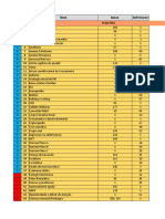 Lista Nova