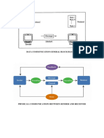 Computer Networking Unit-1